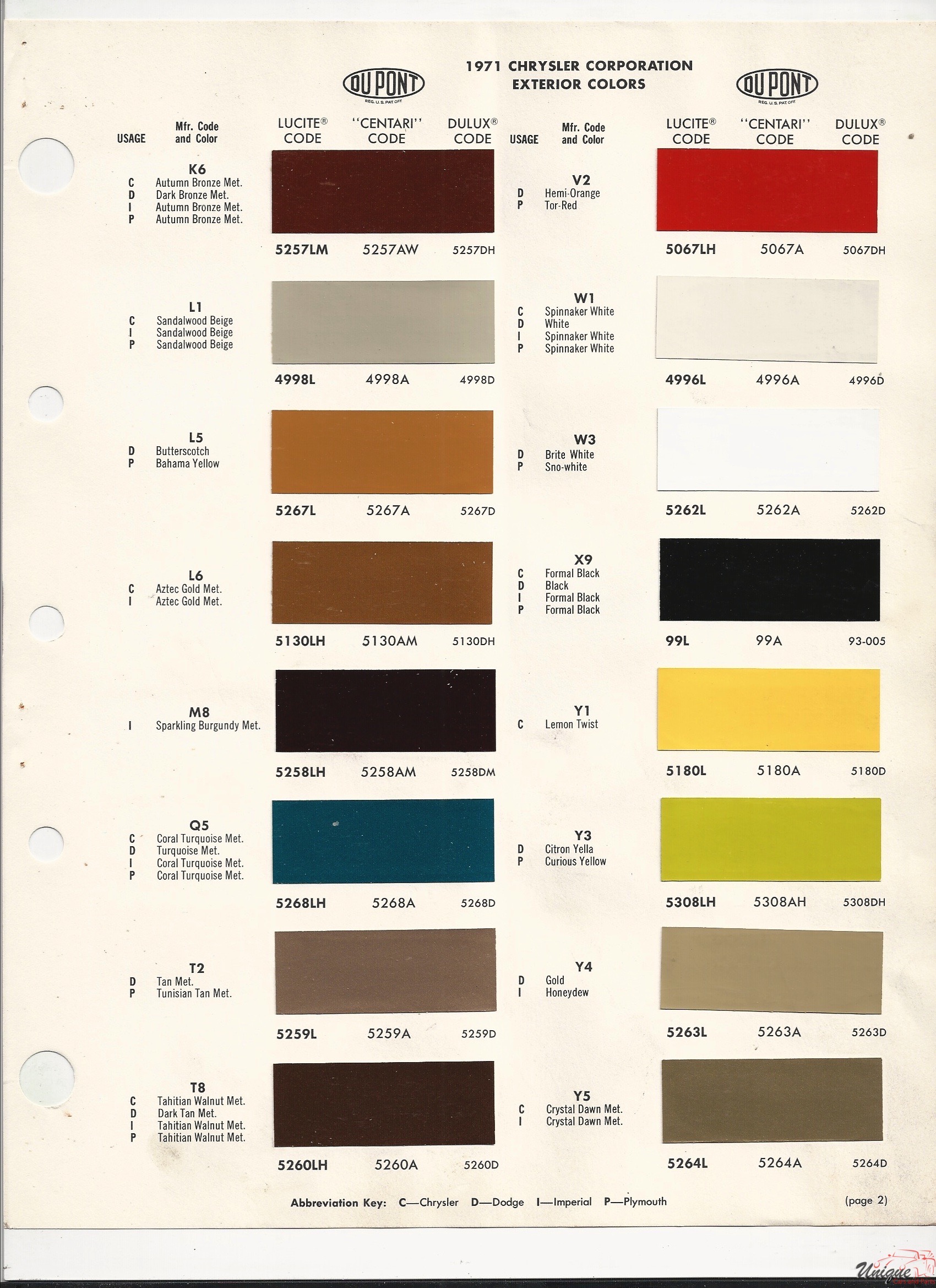 1971 Chrysler-1 Paint Charts